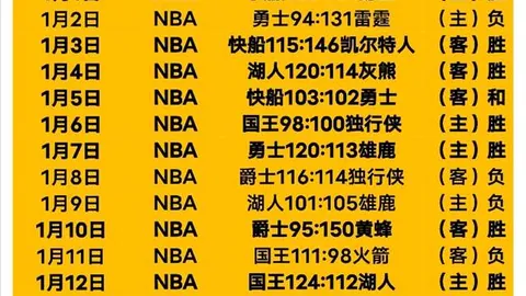 津門虎成都蓉城之战战平，甘超破门王秋明扳平捍卫主场荣誉