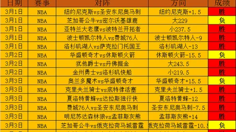 拉什福德本赛季进球如潮，以20球领跑曼联球员榜单！